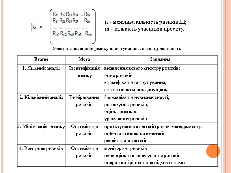 Зміст етапів оцінки ризику інвестування в поточну діяльність n - можлива кількість ризиків ІП;